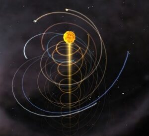 The motion of the sun and golden spiral 